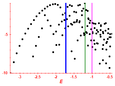 Strength function log
